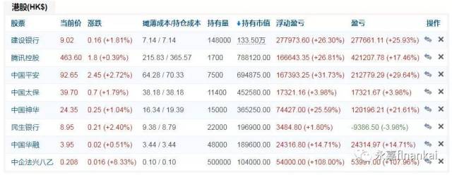 3万.本月盈利68.1万. 打新分红加仓工商银行和民生银行a股.