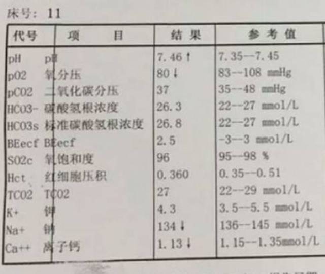 方法三:从血气分析检验结果上区分 笔者查阅了多个文献后,发现有个