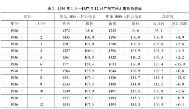 柯伟明 1936—1937年广东币制改革的券币比率之争