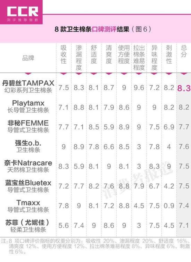 女孩们，答应我别再用卫生巾了！