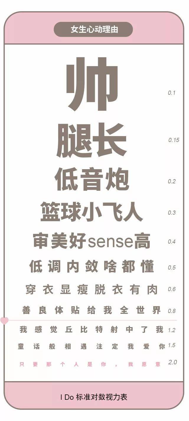 视力表 | 爱情里你最看重的是什么?