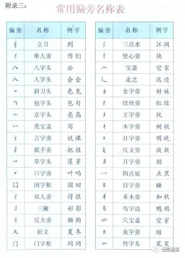 一年级语文上册《生字笔顺及组词,偏旁部首,拼音》复习起来