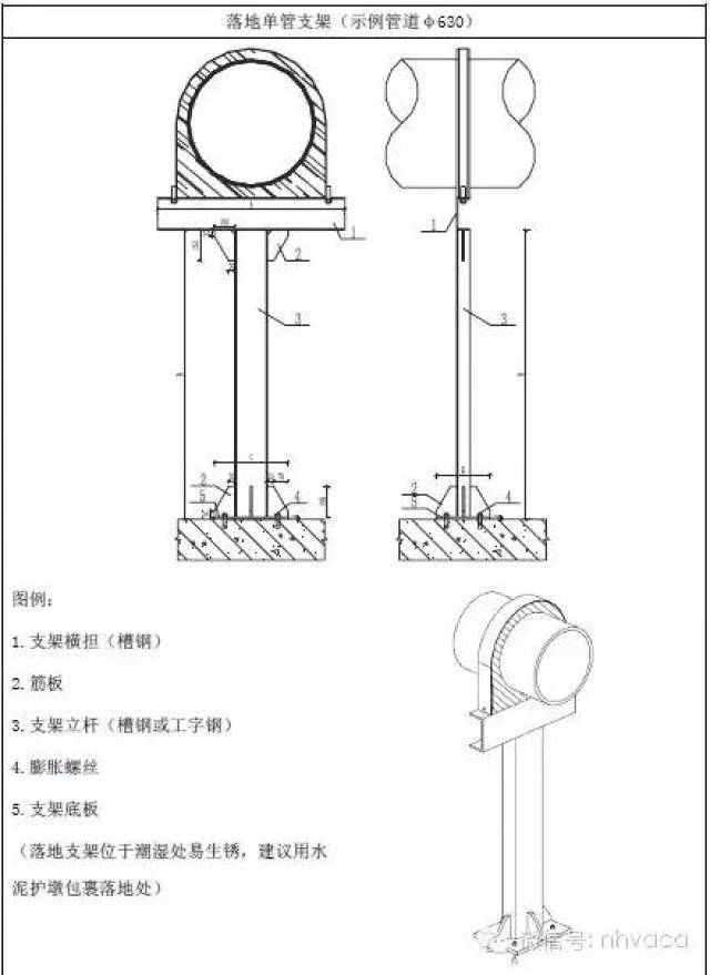 3 工艺要求 1)支架支杆可以采用槽钢,工字钢或无缝钢作,现场可