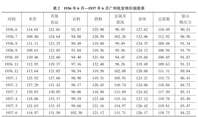 柯伟明 1936—1937年广东币制改革的券币比率之争