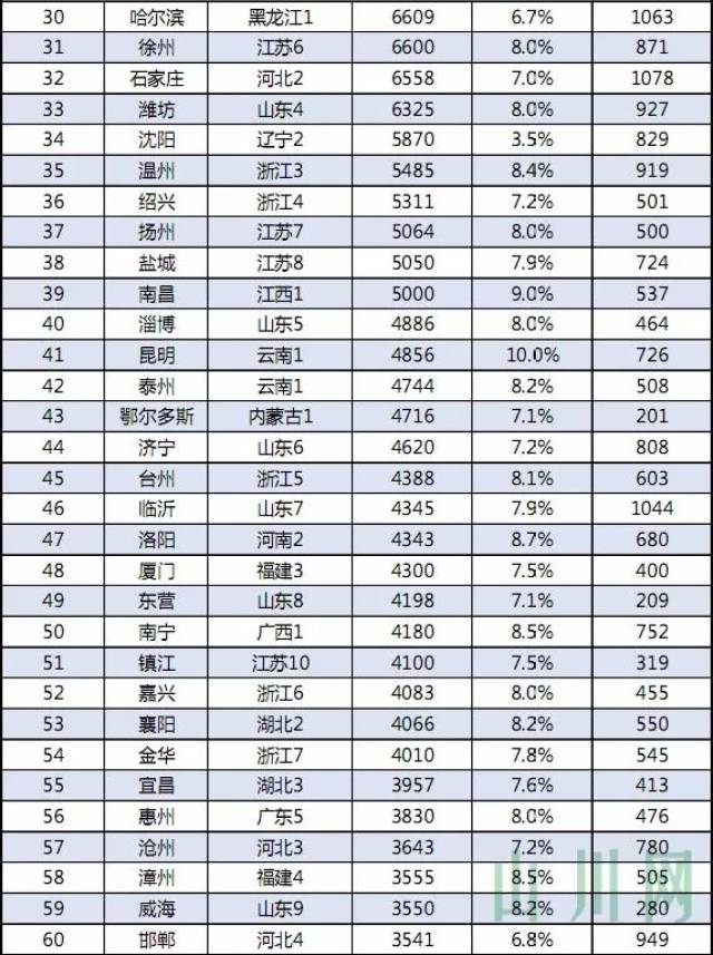 无锡2万亿gdp_无锡尺2水泵图片