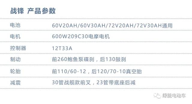 谁敢横刀立马 唯我绿能战锋