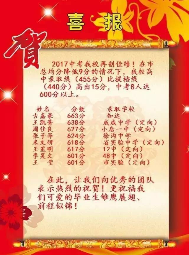 【小学精选】2018太原小升初的家长:各初中的