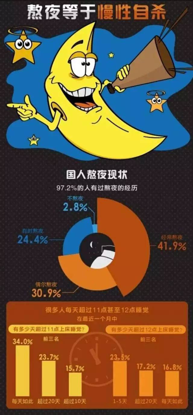 都说熬夜不好,但怎么就戒不掉?