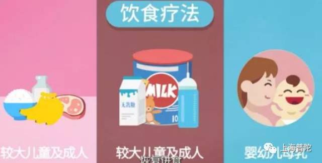 补锌疗法:腹泻可能造成锌流失,是否补锌请遵照临时医师的建议.