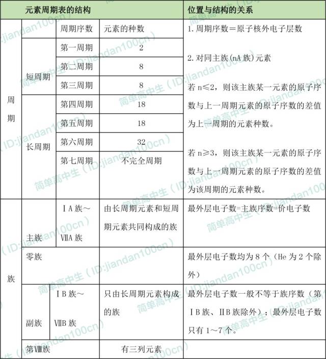 化学元素周期表怎么记好背 6dd1d09543194dbfb4300f345364f11e.jpeg