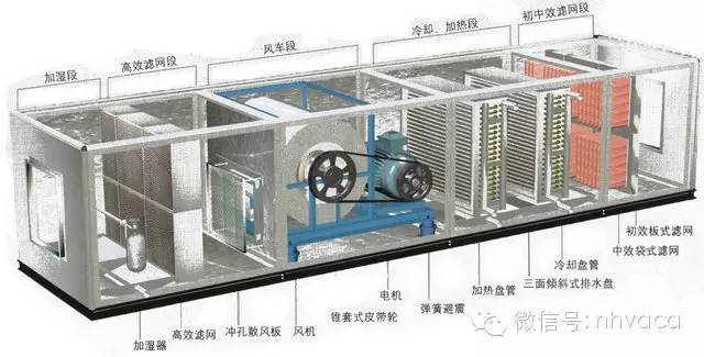 分享gmp洁净空气处理技术与空调箱结构框架要求