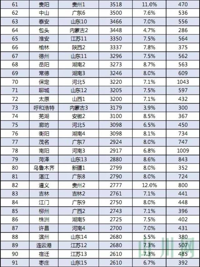 2021百强县排名GDP平度_百强县排名出炉 33个县GDP破千亿