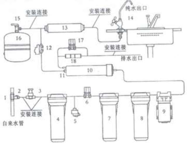 【顾老专栏】丨2017年净水器五朵金花(三)