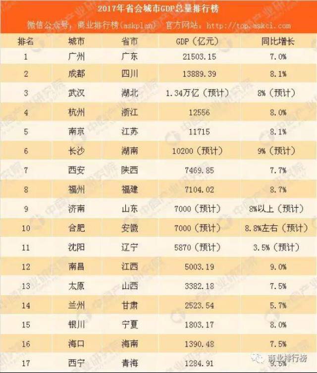 预测西安gdp_西安钟楼图片