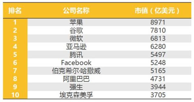 世界企业市值排名_虚拟货币市值排名(3)
