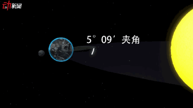 152年一遇的