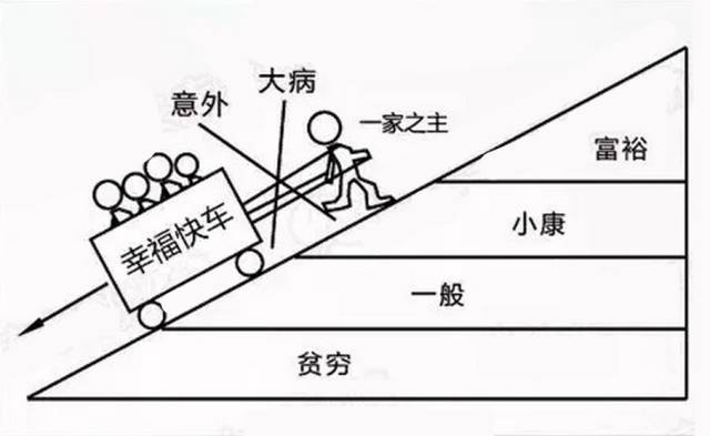 2018还没买保险的人一看就懂,10张图告诉你为什么要买