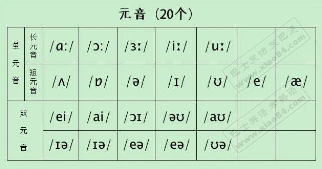 英语8 个双元音的发音和例词,20 个元音总复习