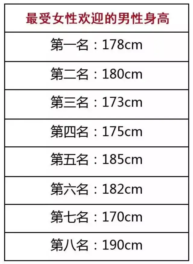 你的身高决定你的爱情▏2018年男女身高受欢迎程度表