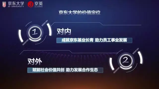 【简历咖】京东大学的人才培养布局