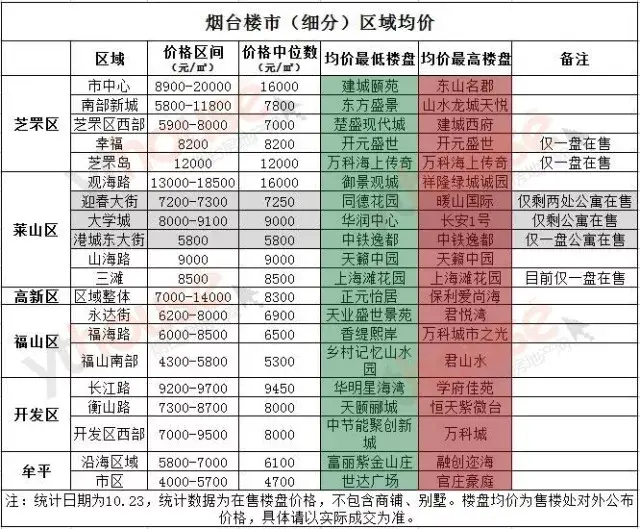 烟台这些学校规划建设中,涉及五大区!你家要变学区房了!