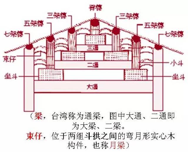 一篇文章,让你了解中国古建筑的精髓!