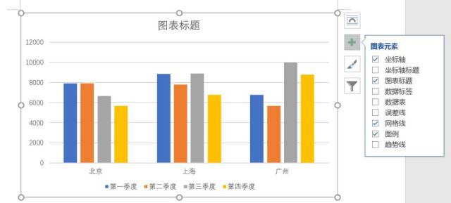 word文档如何制作图表?