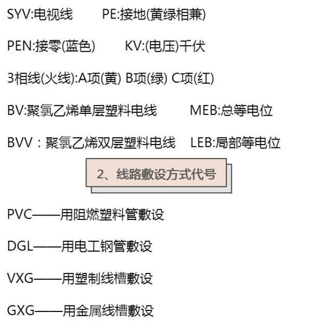 这些常用的电气符号大全,看水电图纸不再蒙圈!