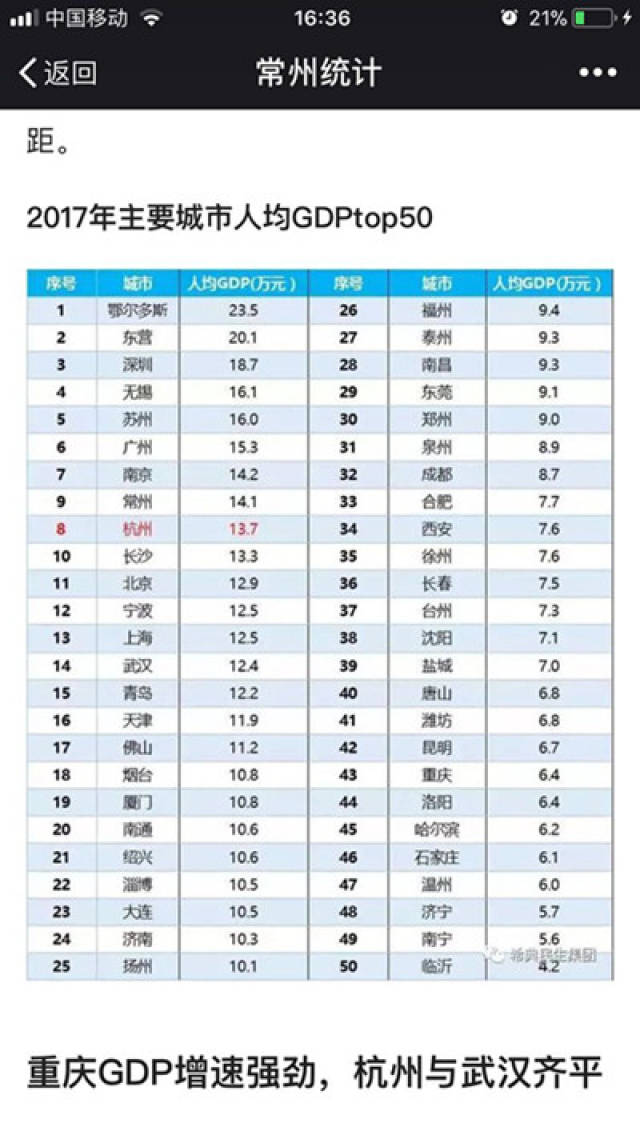 2017年常州GDP_2021年常州年货图片