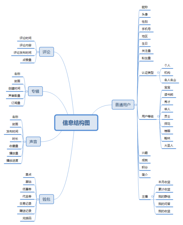 3.2 产品结构图