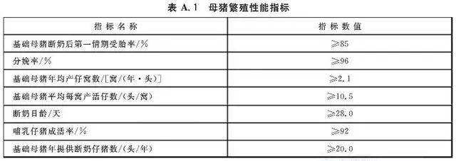 【养殖】养猪:建设猪场有国家标准?没错!2008年就已经发布且现行有效!