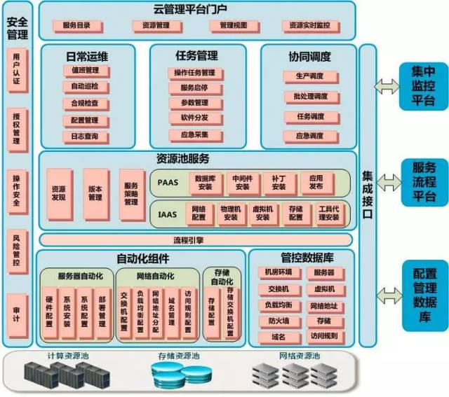 三大银行(工行,建行,农行 新 it 架构是什么样的?