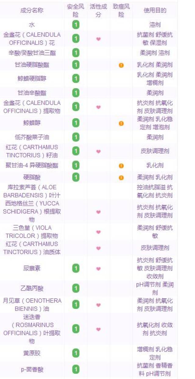 五款中内外宝宝面霜成分点评你了解你的宝宝面霜吗