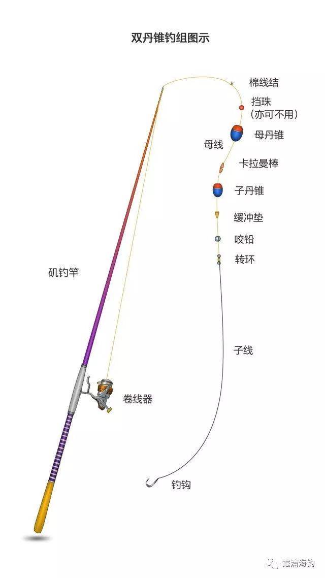 霞浦海钓·矶钓初学-各种钓组优缺点