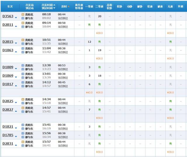 贵阳坐高铁最新票价和时刻表出炉!太实用了,快转给回家过年的人