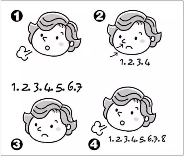 之后恢复正常呼吸,片刻即可重复操作;每4次这样一呼一吸为一遍,重复3