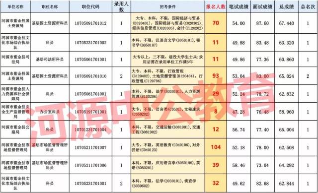 3019人口_人口普查图片