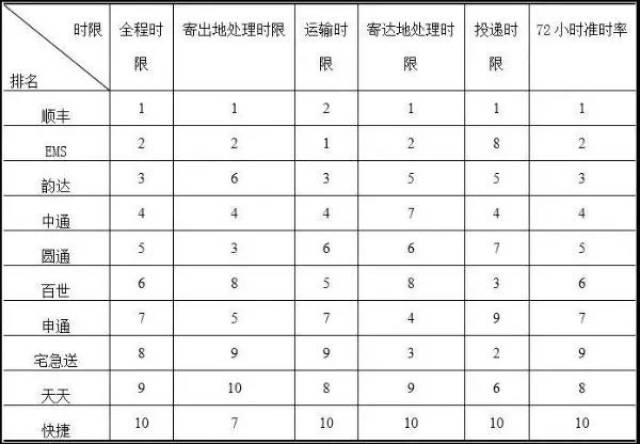 国际快递排名_国际快递图片