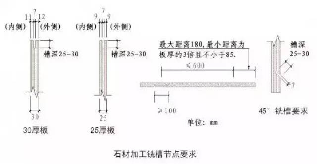说明:膨胀螺栓横向间距根据板材调整,但最大间距不得大于1000mm.
