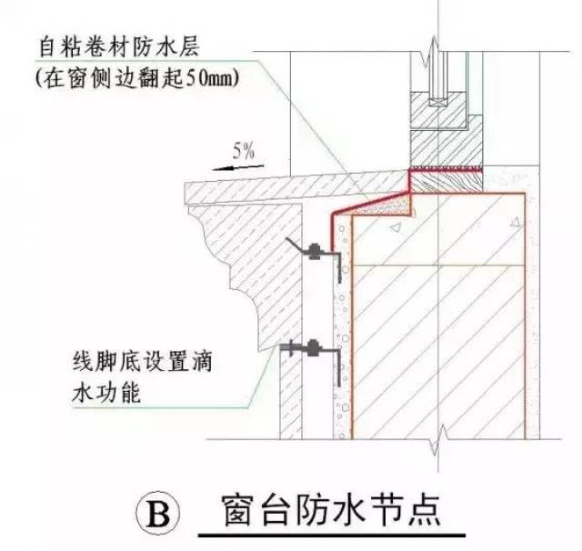 石材装饰施工工艺全面详解图