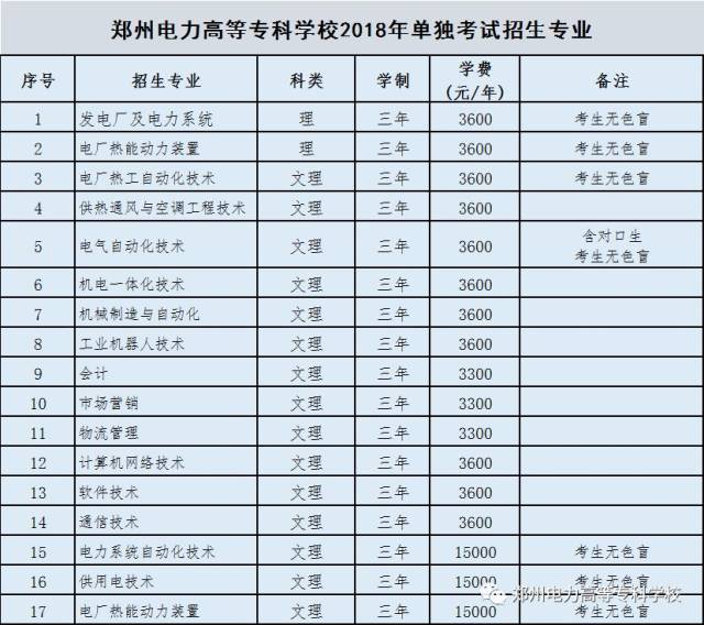 【单招特辑(一)】欢迎报考郑州电力高等专科学校