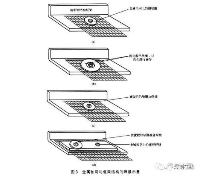 厚板与薄板的焊接工艺小技巧