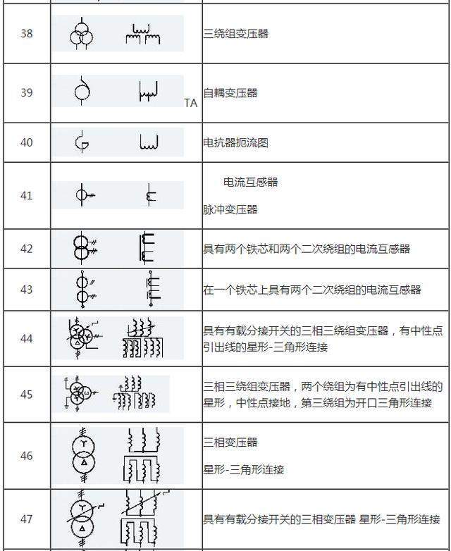 这些常用的电气符号大全,看水电图纸不再蒙圈!_手机