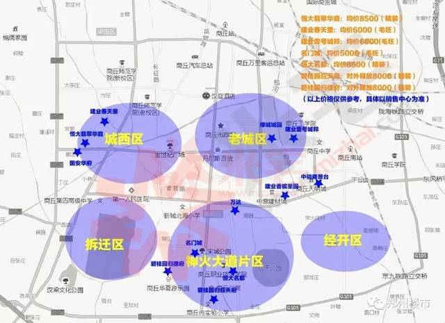 商丘重点开发商分布图以及房价▼