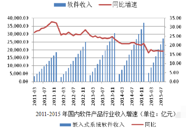 软件开发工具排行前十 653586d748db4ac791ddf8523f587ea4.jpg