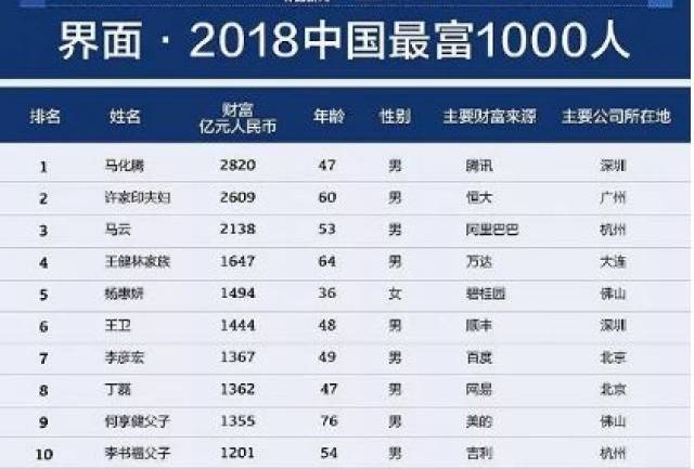 乐清市人口有多少_温州11个区县户籍人口排名 苍南最多,最少