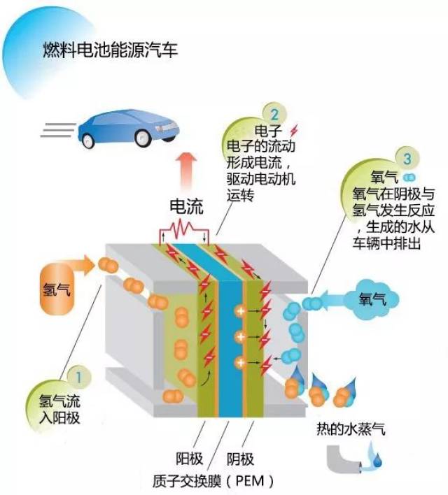 日本钟情氢燃料电池汽车究竟为哪般?