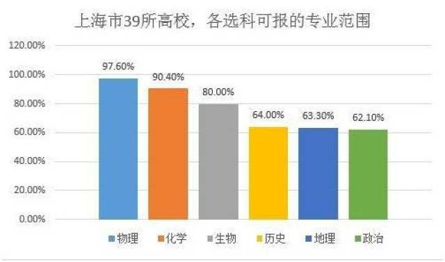 2018年四川新高考来了!新高一如何选科?如何