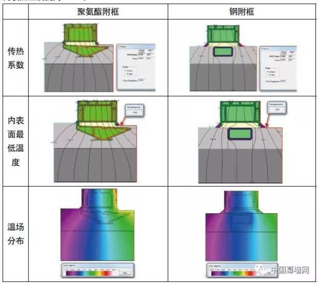 【技术】聚氨酯附框实现建筑门窗与墙体间的无热桥连接