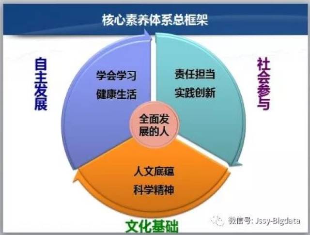 什么是数学学科核心素养?